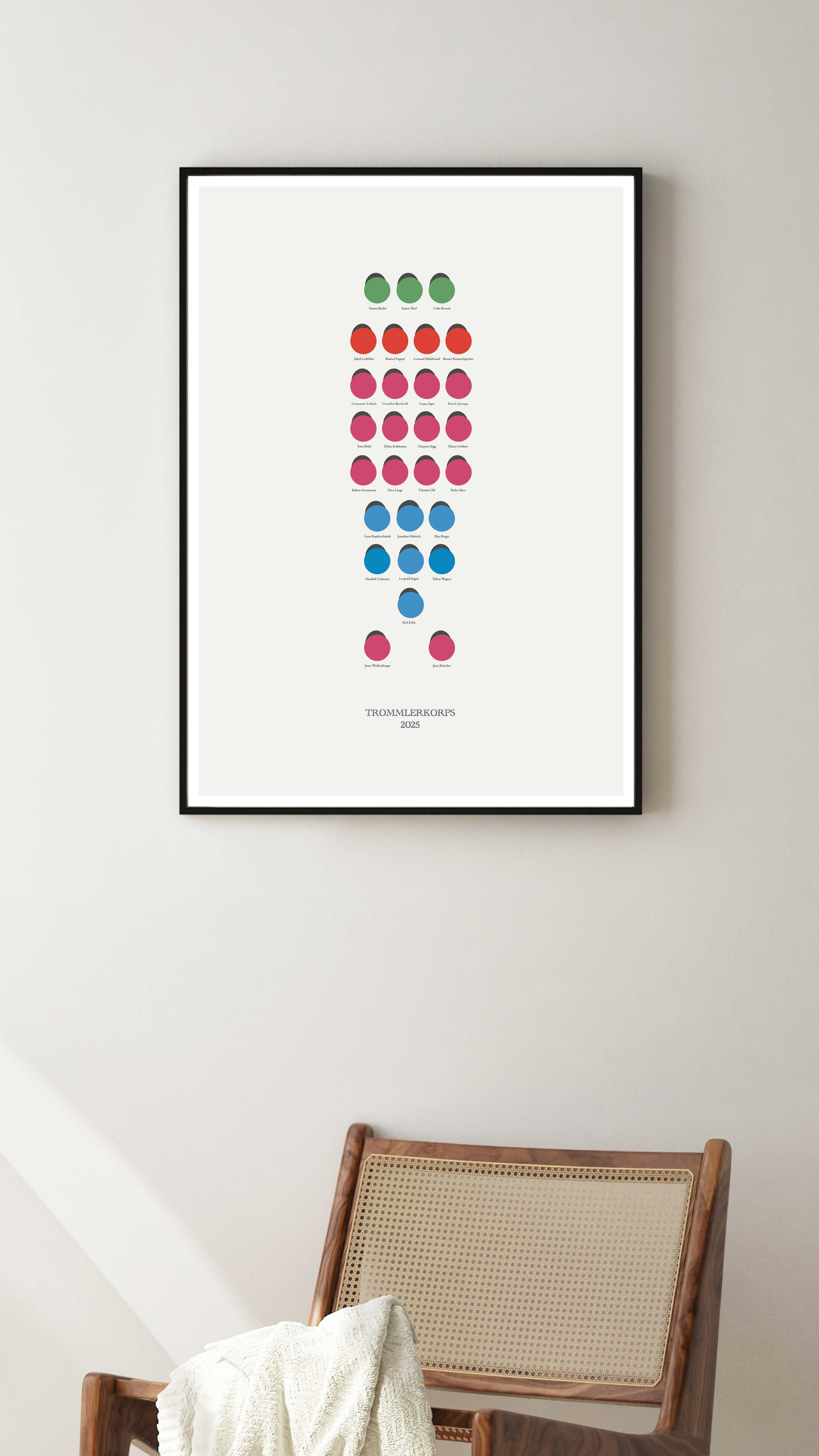 Trommlerkorps Formation 2025 / DIN A2